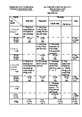 Đê kiêm tra hoc ki I năm hoc 2014-2015 môn Vật lý 8 - Trương thcs Đồng Tiến